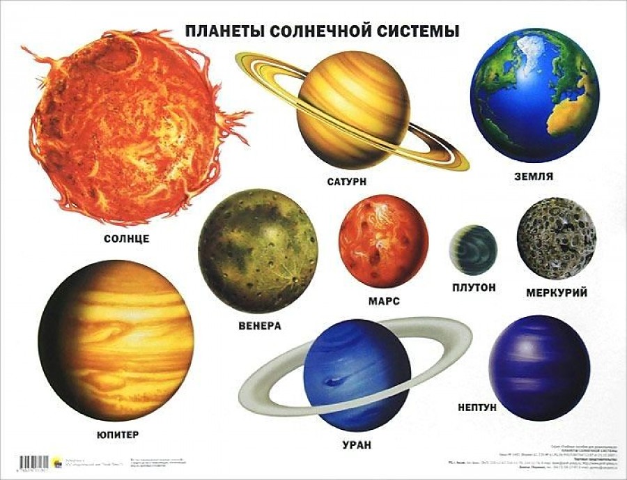 Планеты по порядку от солнца с названиями картинки