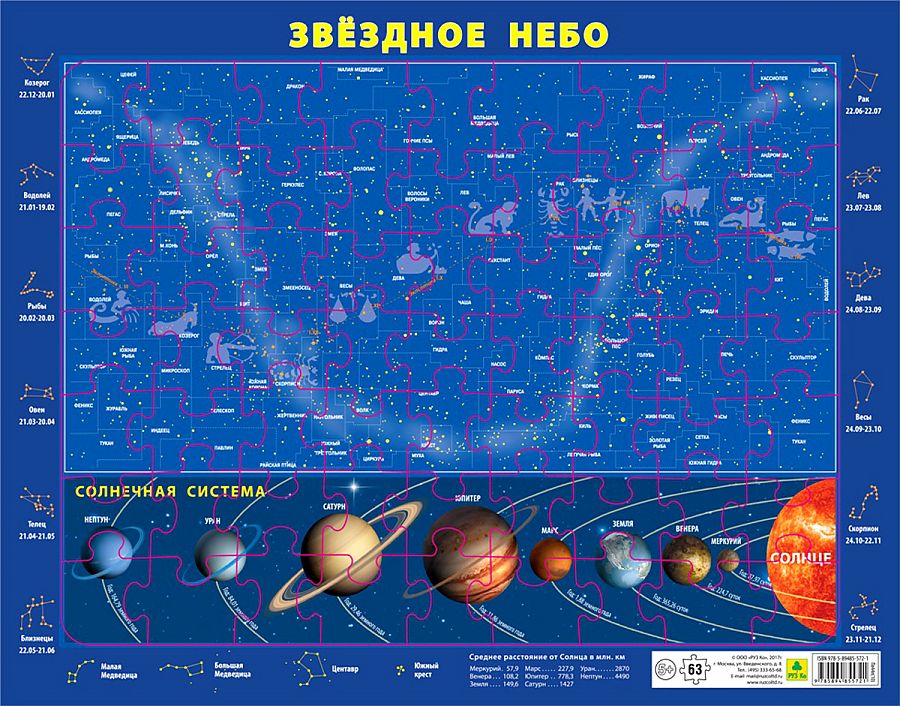 Созвездия солнечной системы картинки